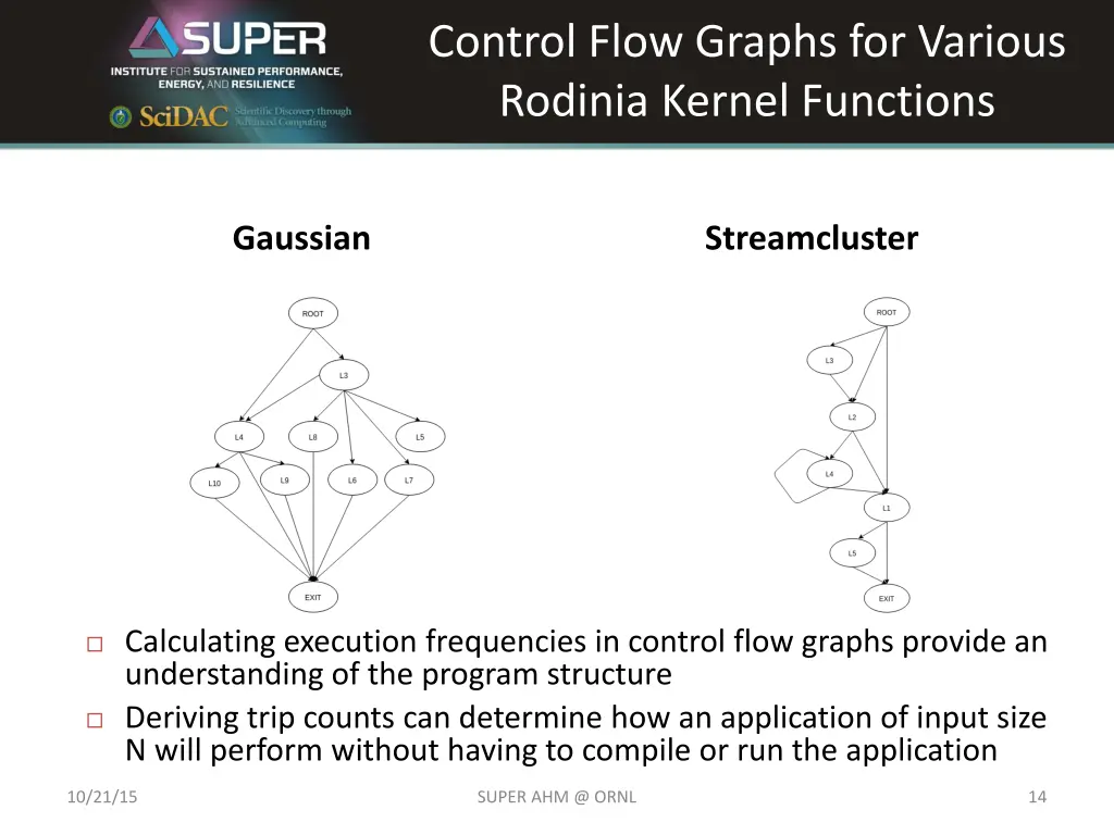 control flow graphs for various rodinia kernel