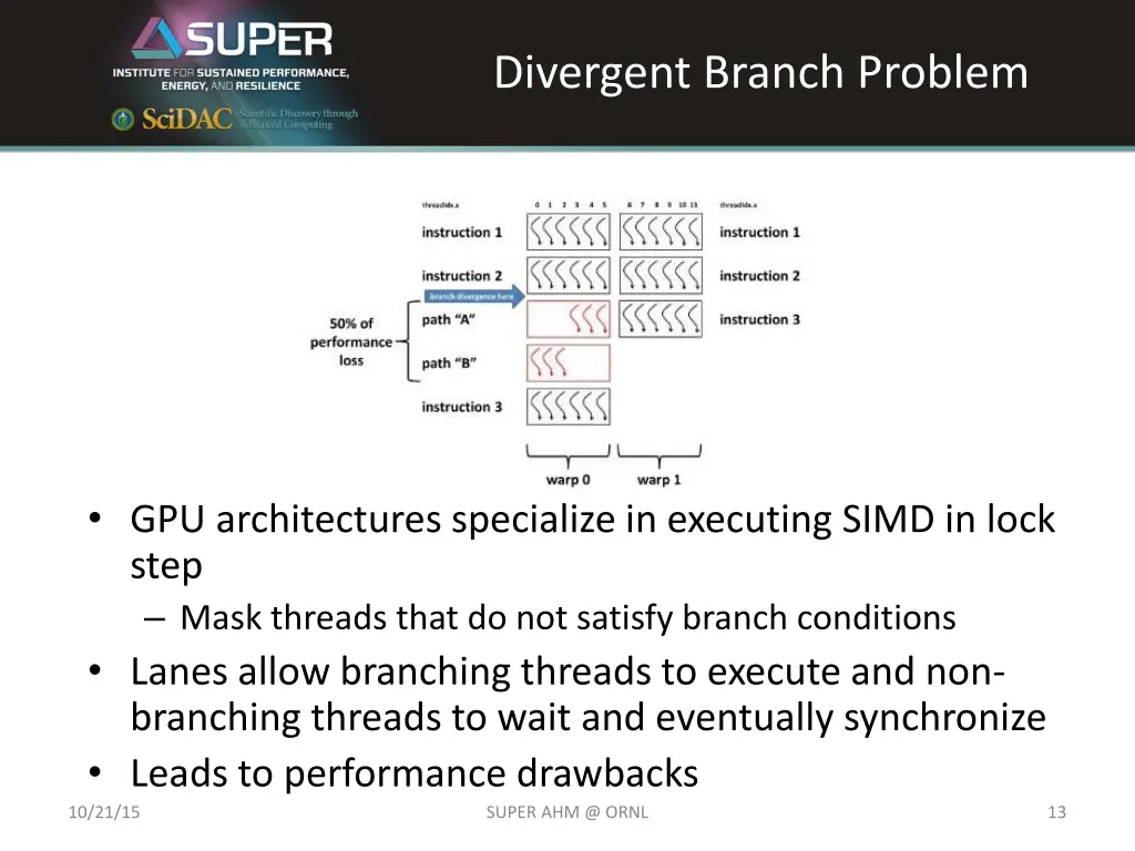 divergent branch problem