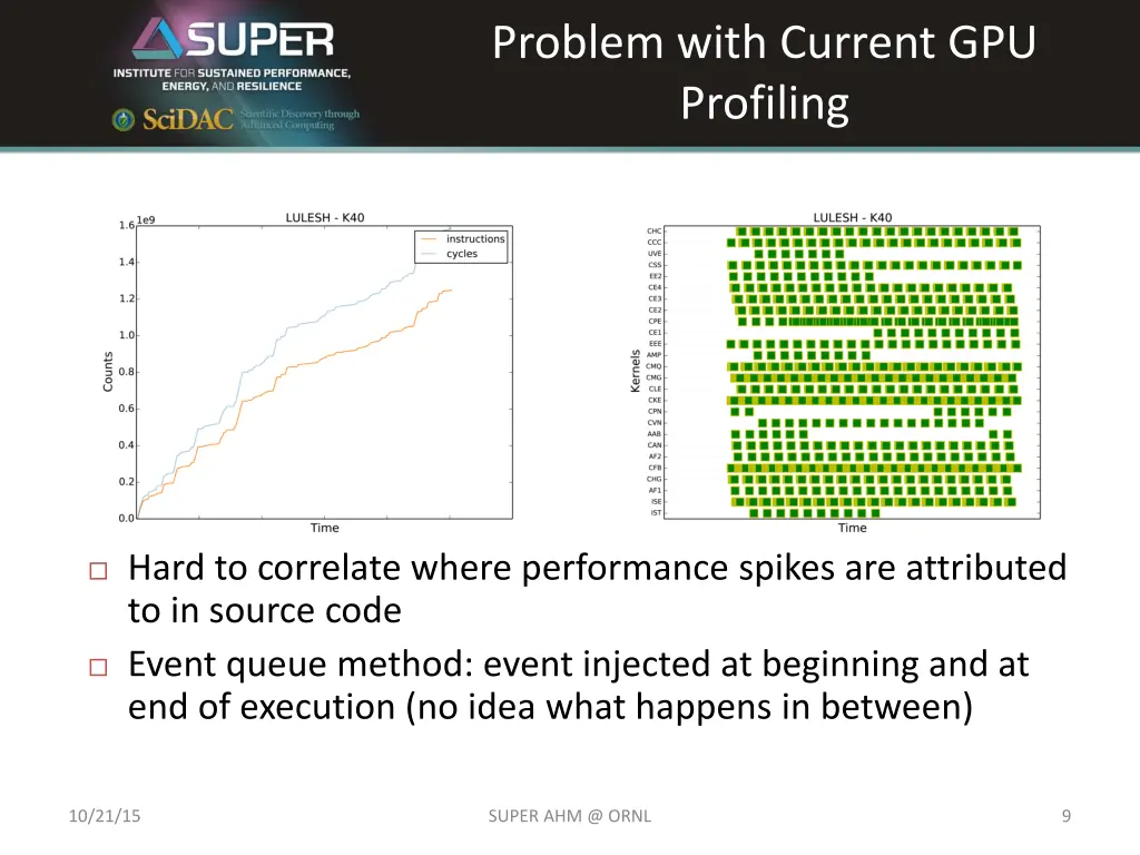 problem with current gpu profiling