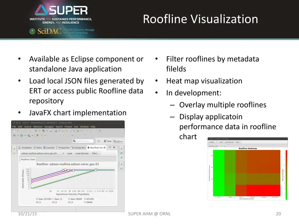 roofline visualization