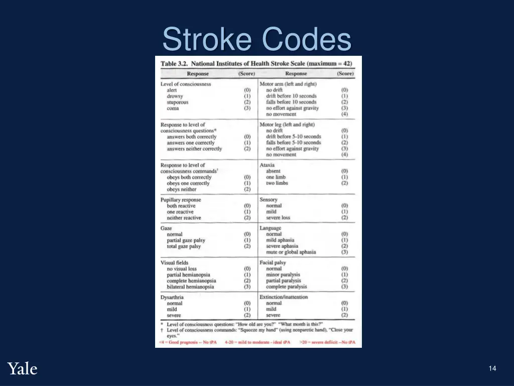 stroke codes 3