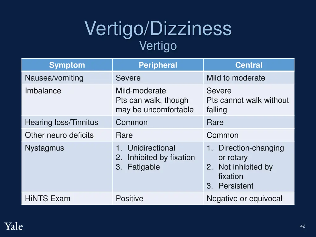 vertigo dizziness vertigo