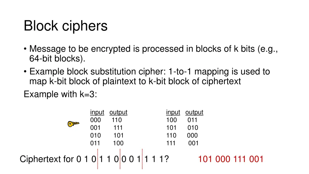 block ciphers