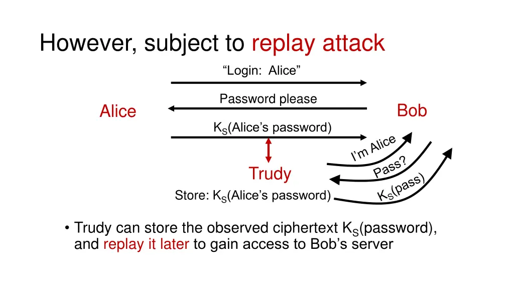 however subject to replay attack