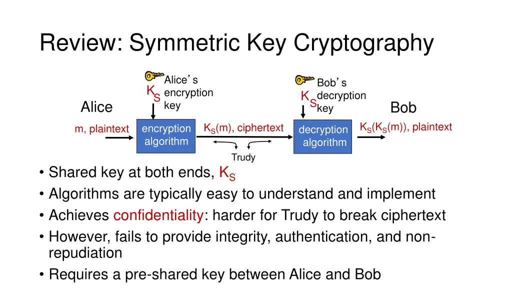 review symmetric key cryptography