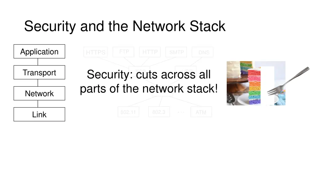 security and the network stack