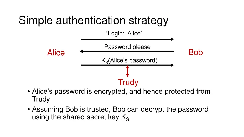 simple authentication strategy