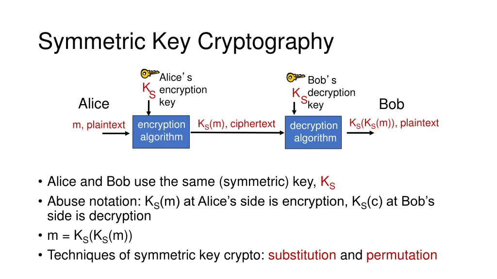 symmetric key cryptography