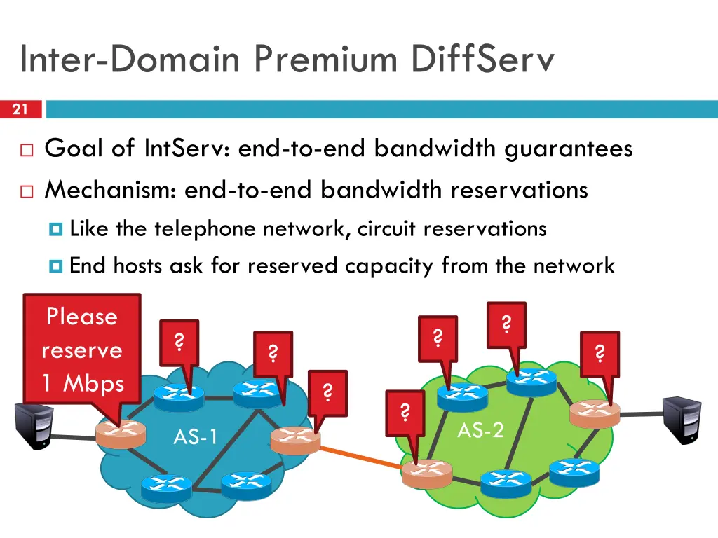 inter domain premium diffserv