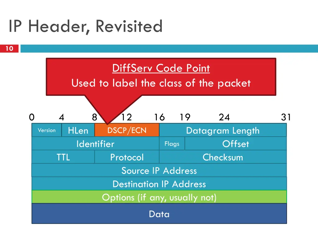 ip header revisited