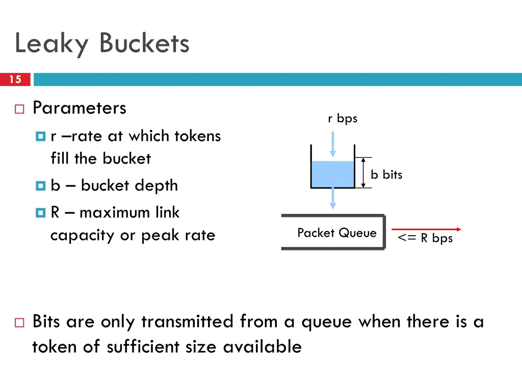 leaky buckets