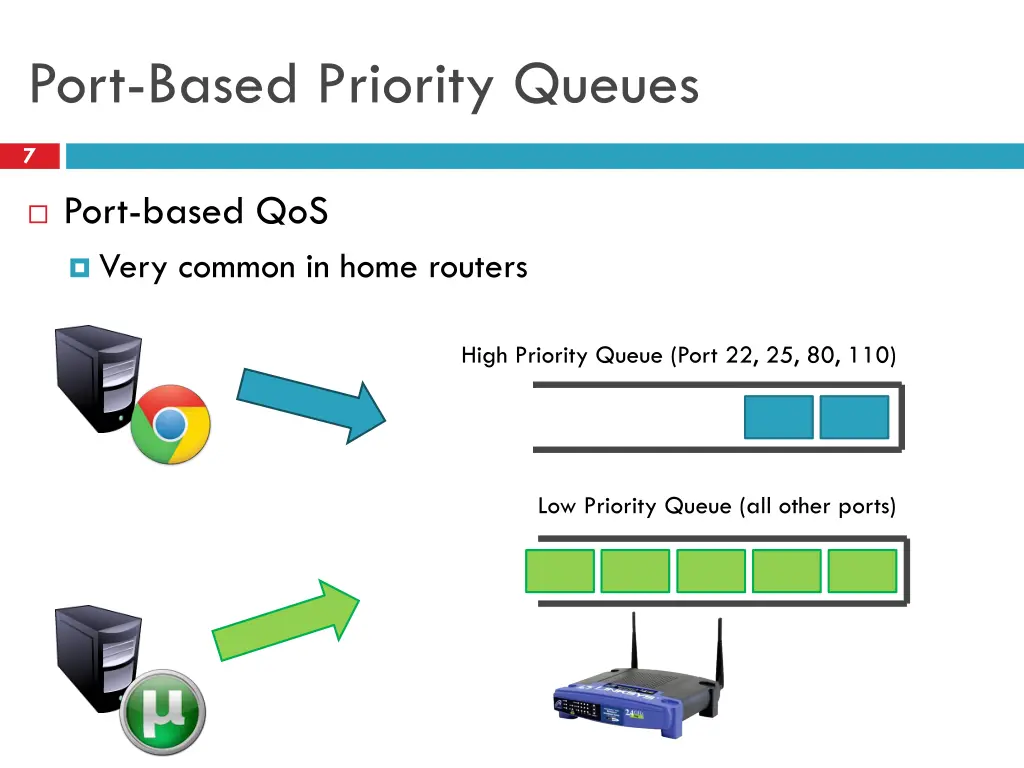 port based priority queues