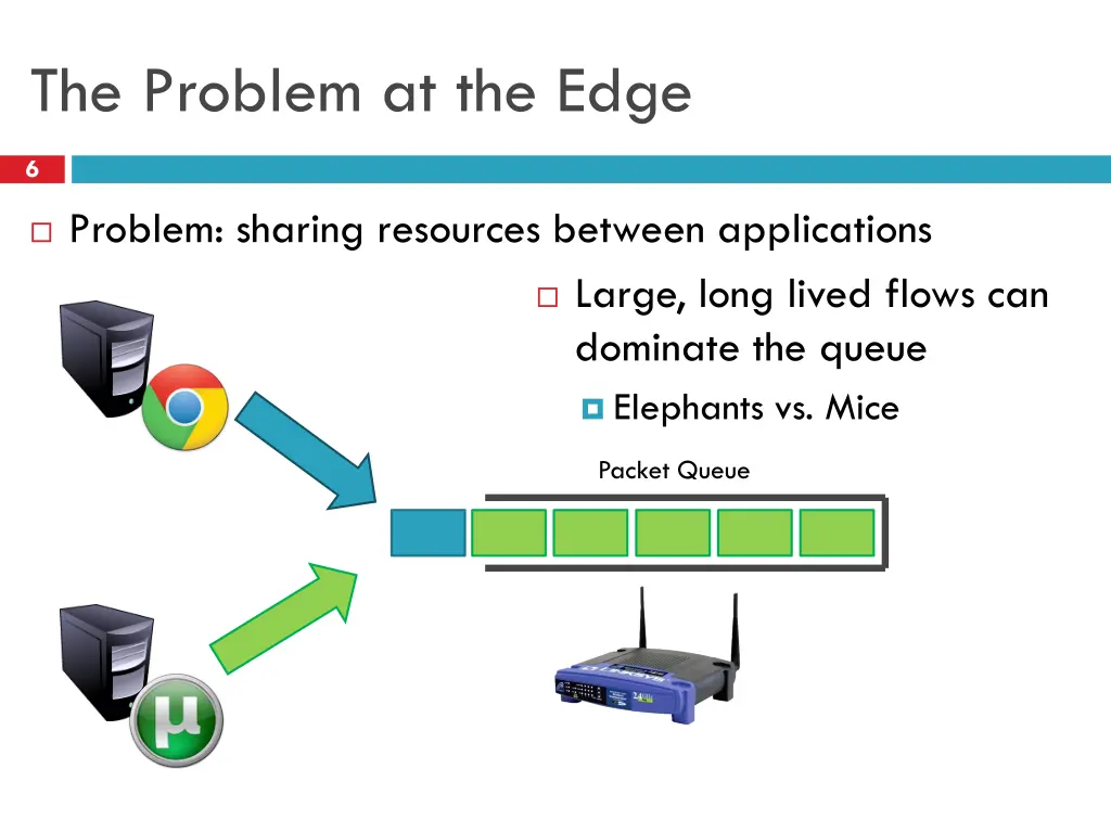 the problem at the edge