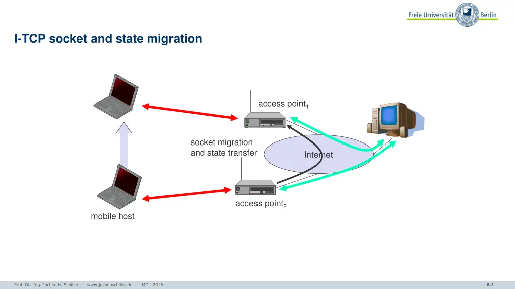 i tcp socket and state migration