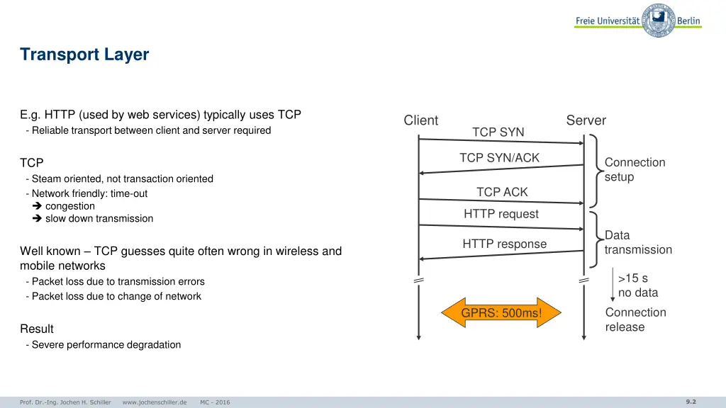 transport layer