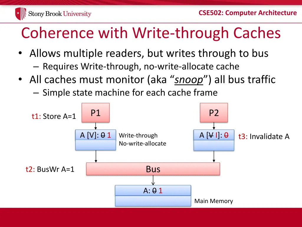 cse502 computer architecture 10