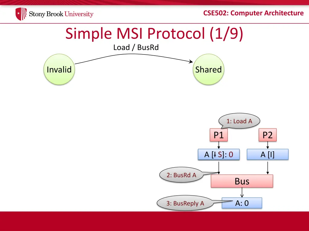 cse502 computer architecture 14