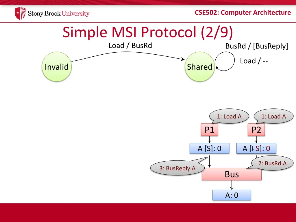 cse502 computer architecture 15