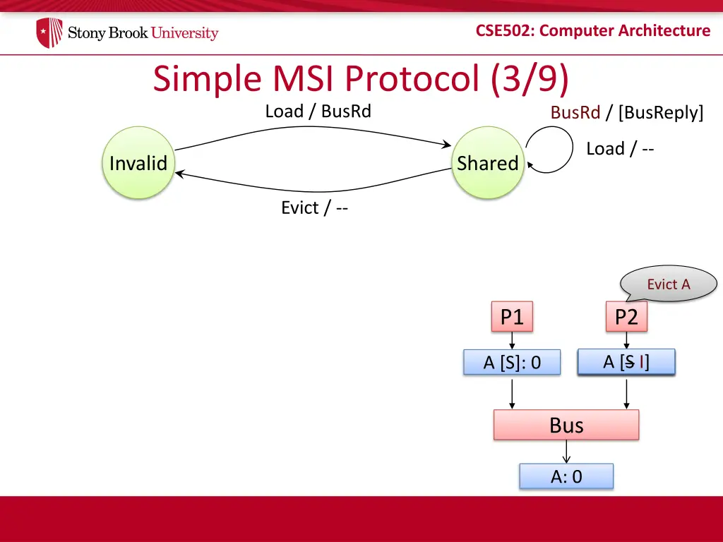 cse502 computer architecture 16