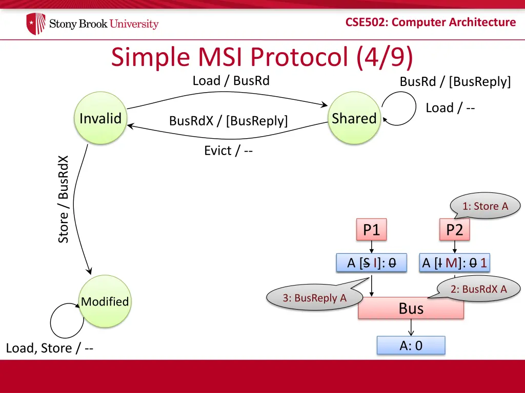 cse502 computer architecture 17