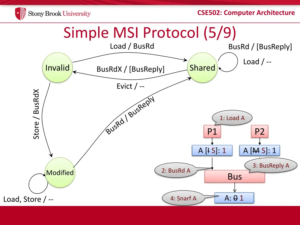 cse502 computer architecture 18