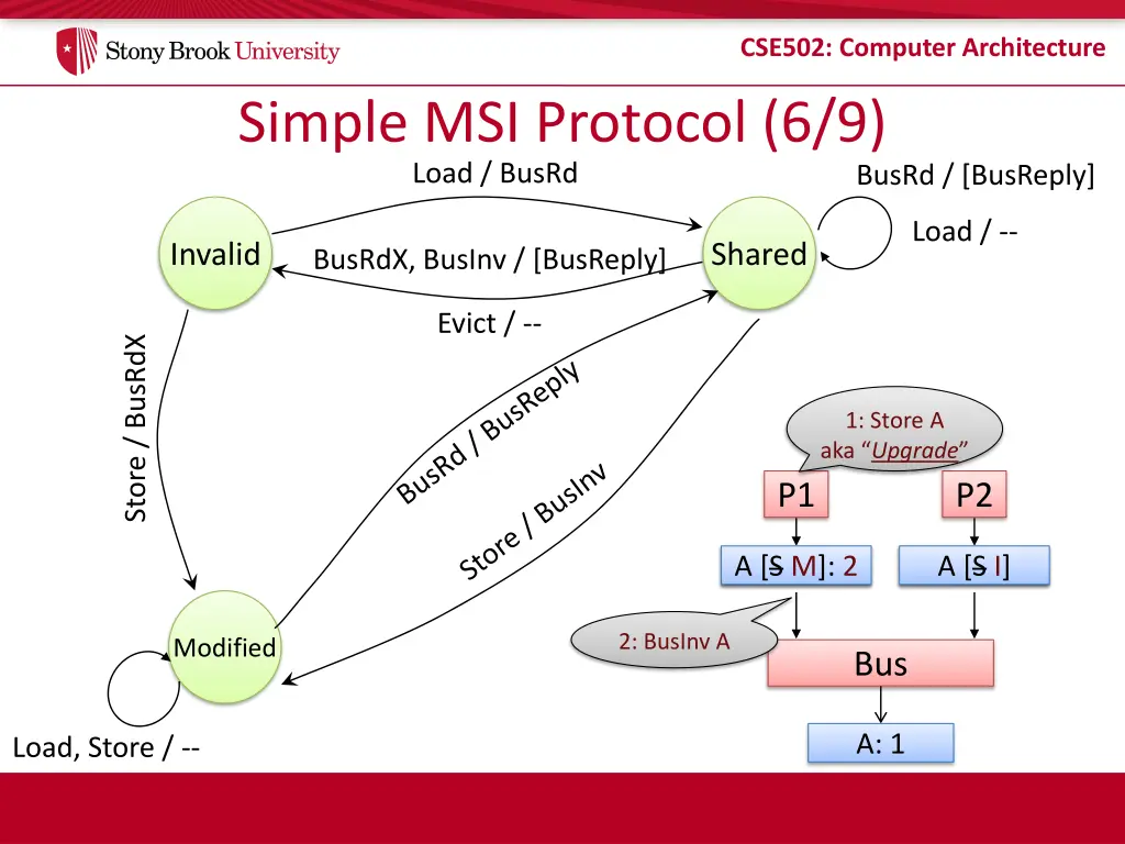 cse502 computer architecture 19