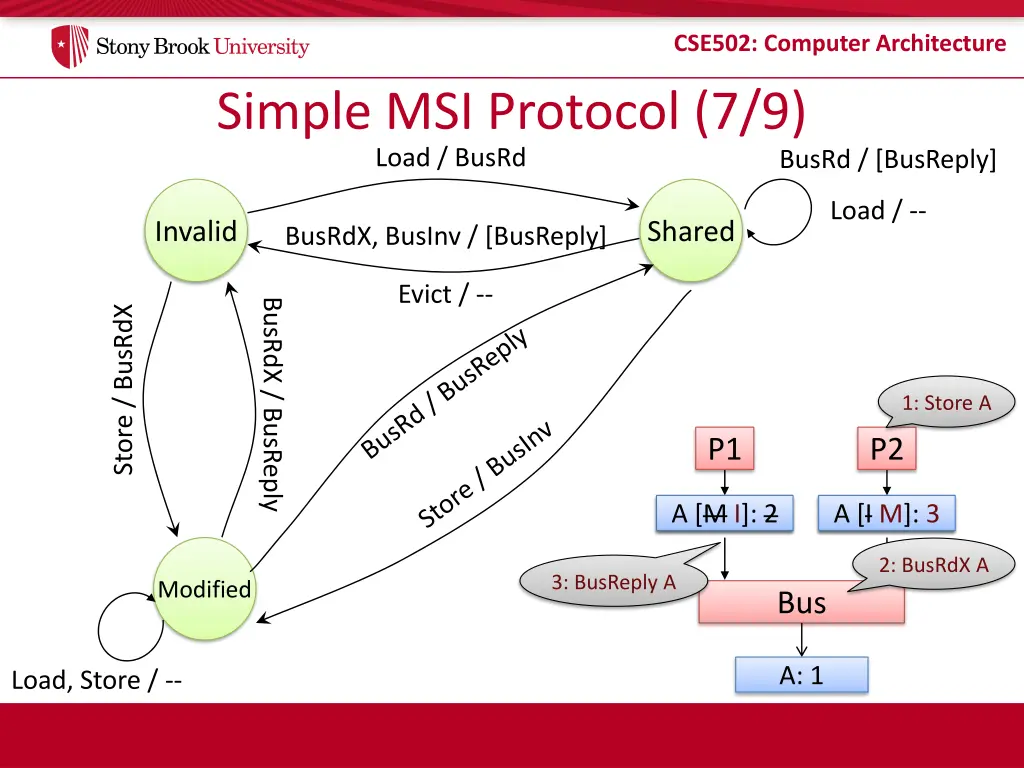 cse502 computer architecture 20