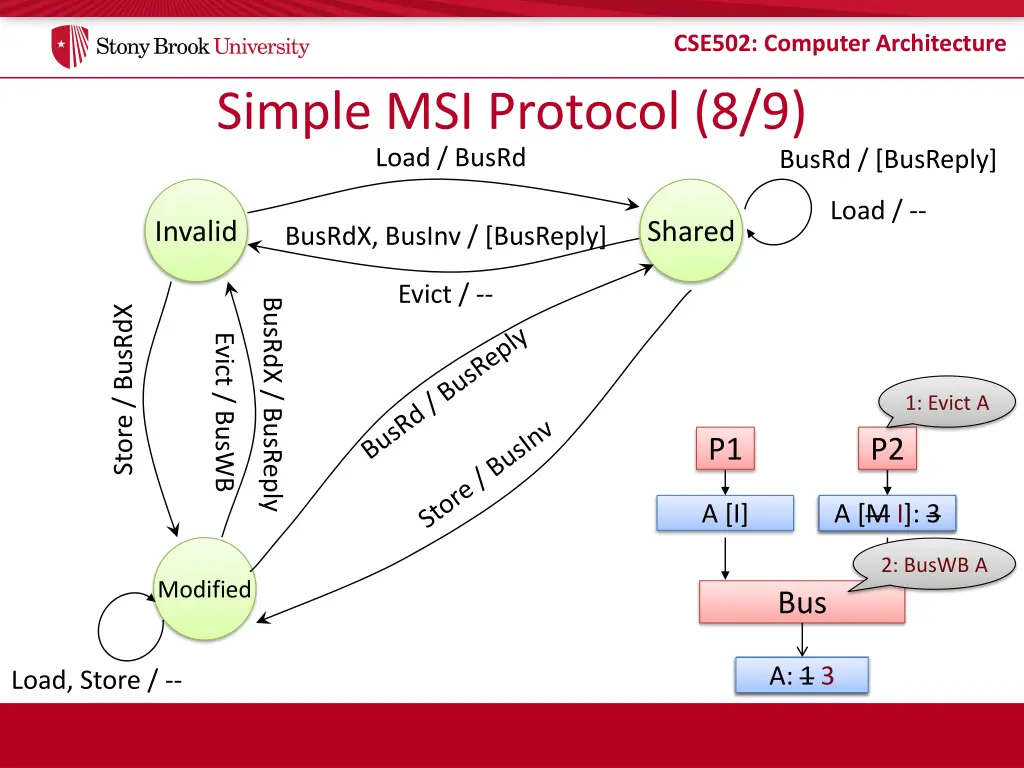 cse502 computer architecture 21