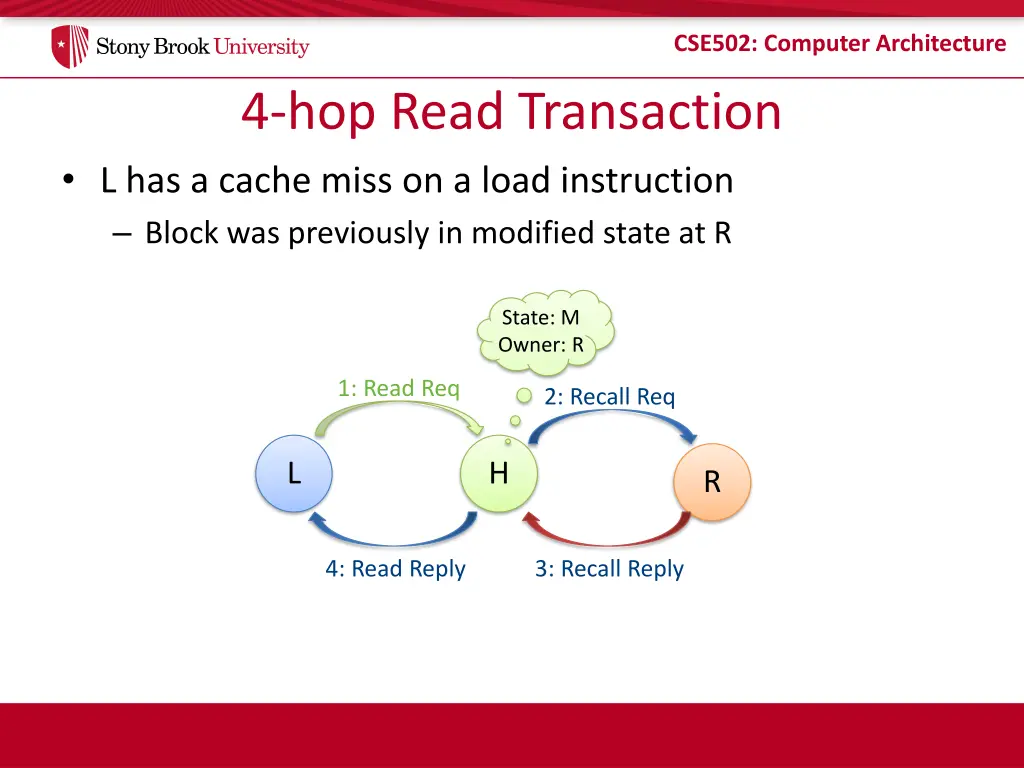 cse502 computer architecture 26