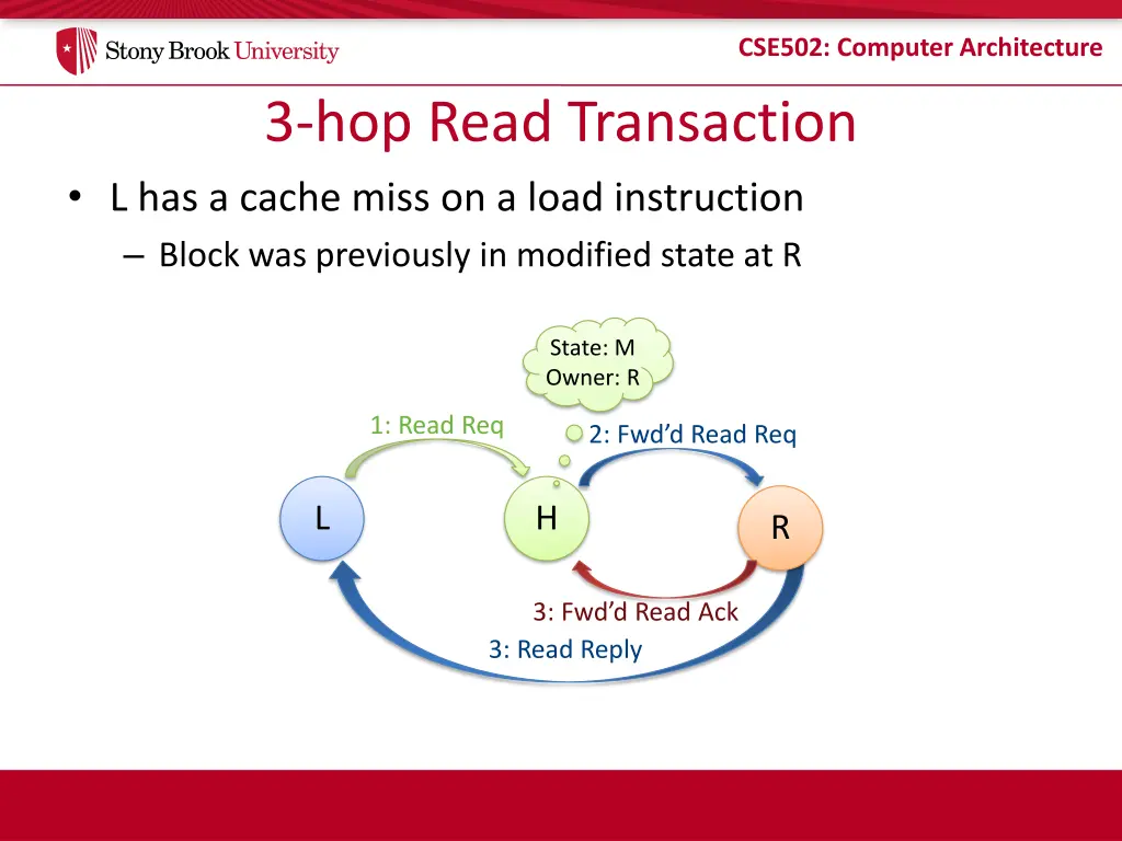 cse502 computer architecture 27