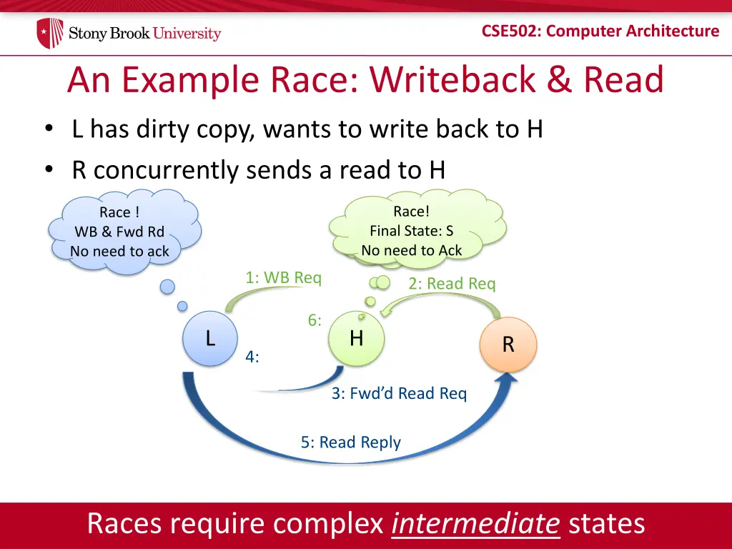 cse502 computer architecture 28