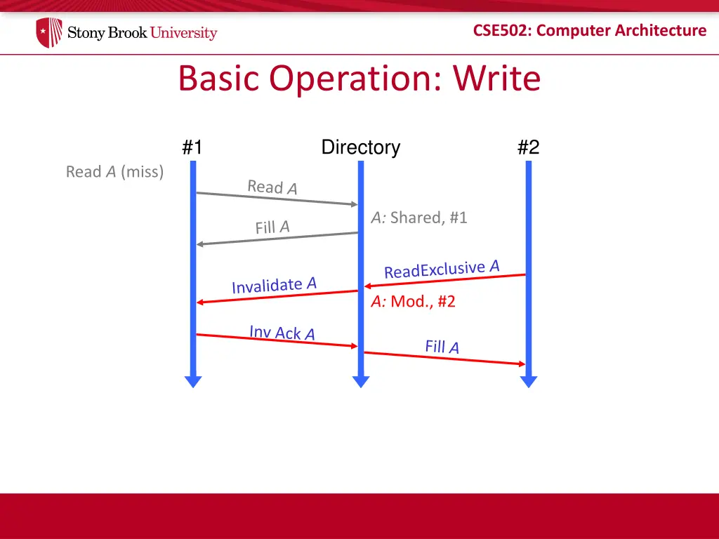 cse502 computer architecture 30