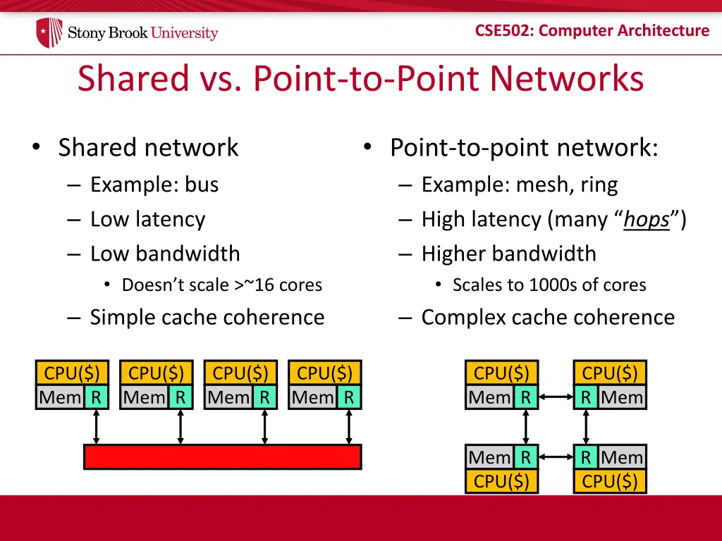 cse502 computer architecture 4