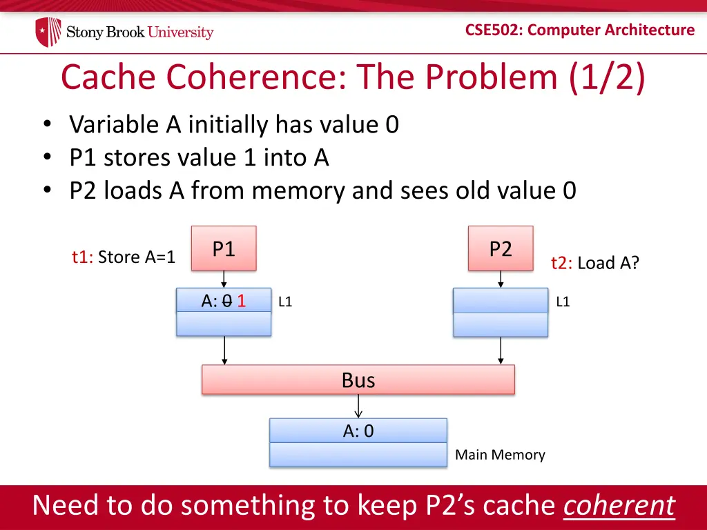 cse502 computer architecture 7