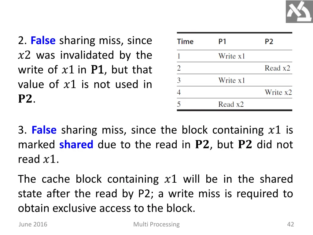 2 false sharing miss since 2 was invalidated