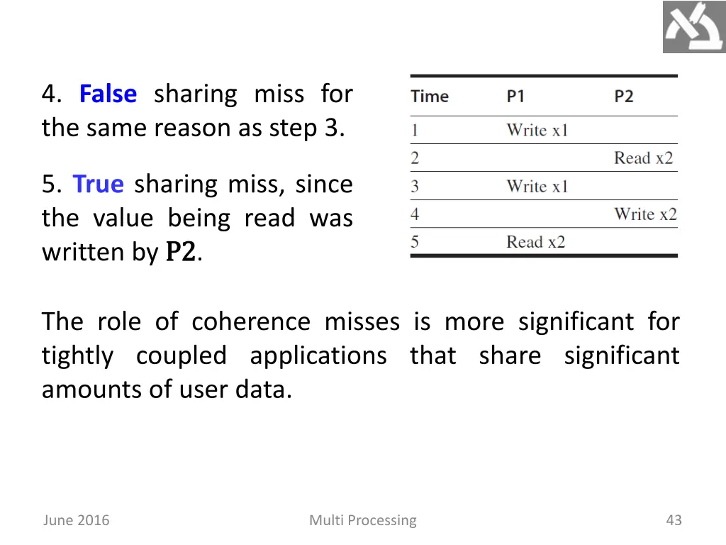 4 false sharing miss for the same reason as step 3