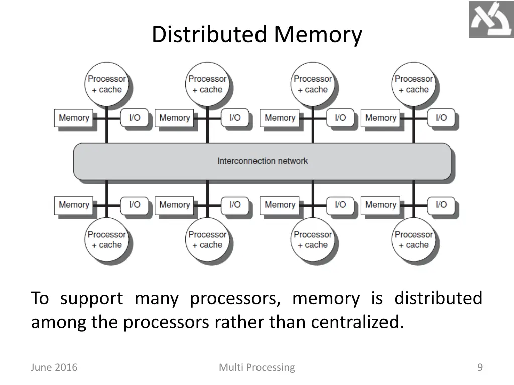 distributed memory