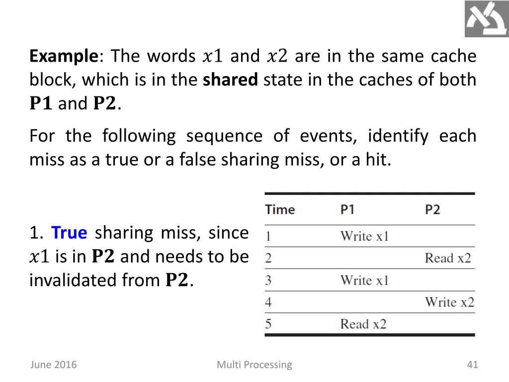 example the words 1 and 2 are in the same cache