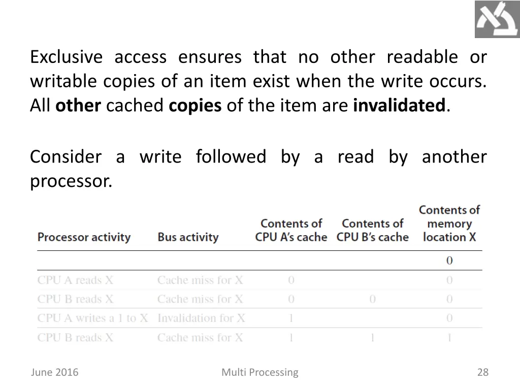 exclusive access ensures that no other readable