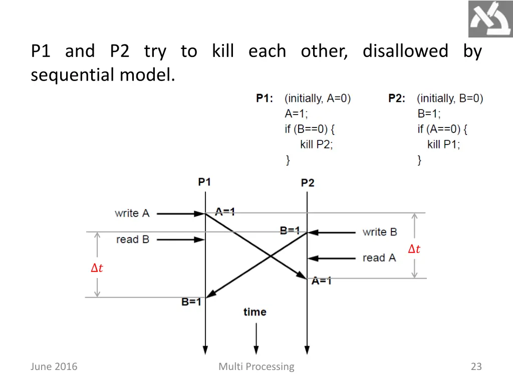 p1 and p2 try to kill each other disallowed