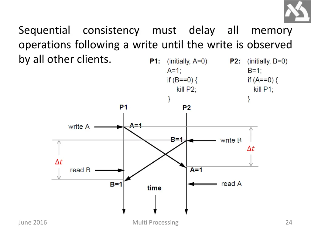 sequential consistency must delay all memory