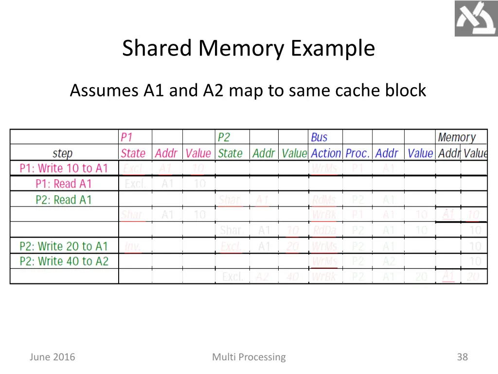 shared memory example