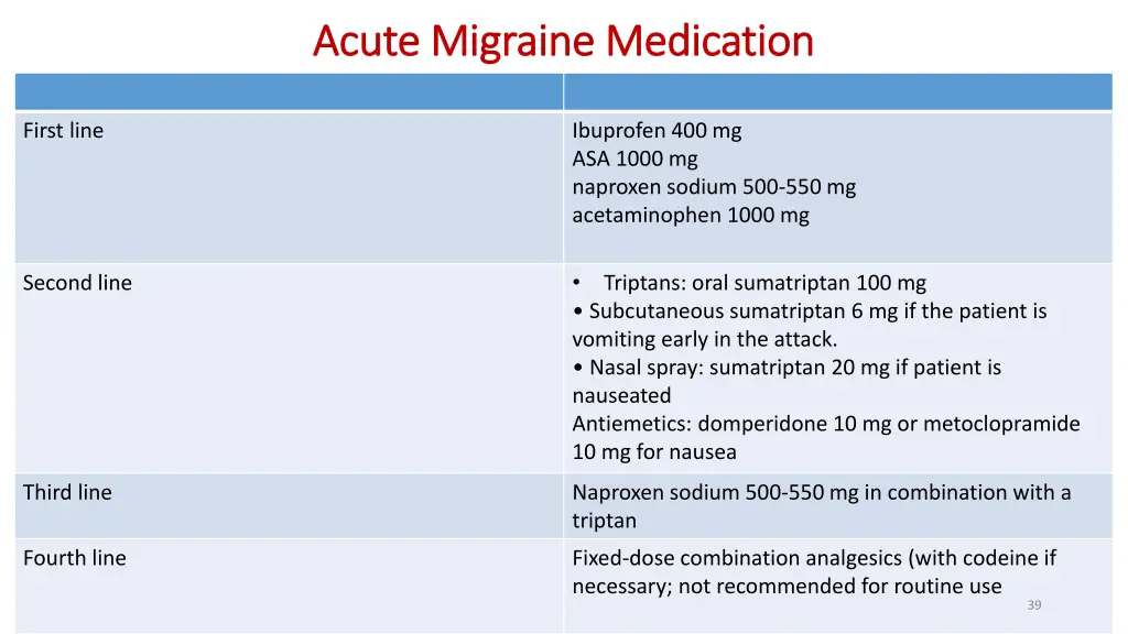 acute migraine acute migraine medication