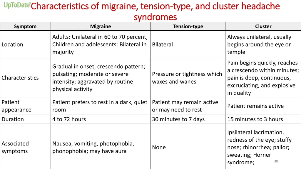 characteristics of migraine tension