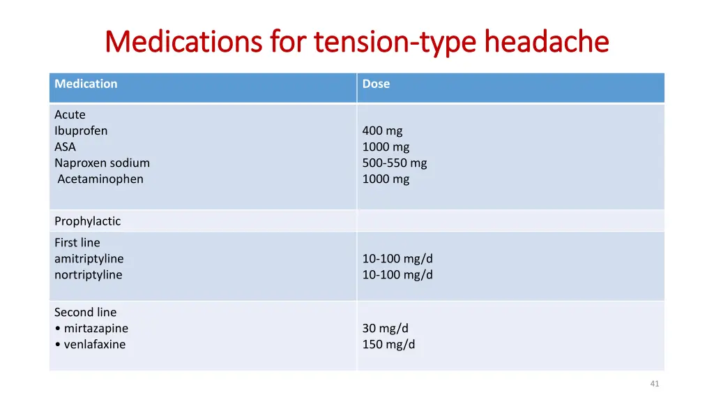 medications for tension medications for tension