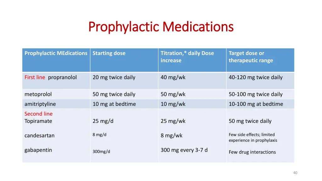 prophylactic medications prophylactic medications