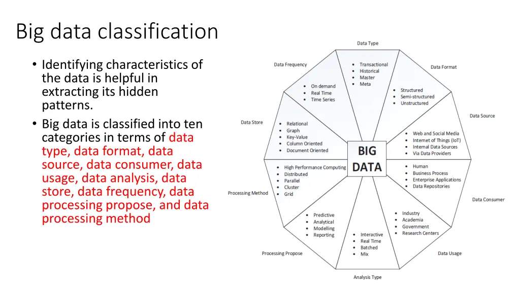 big data classification