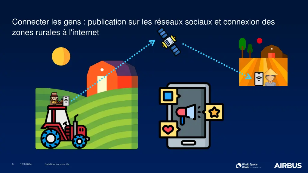 connecter les gens publication sur les r seaux