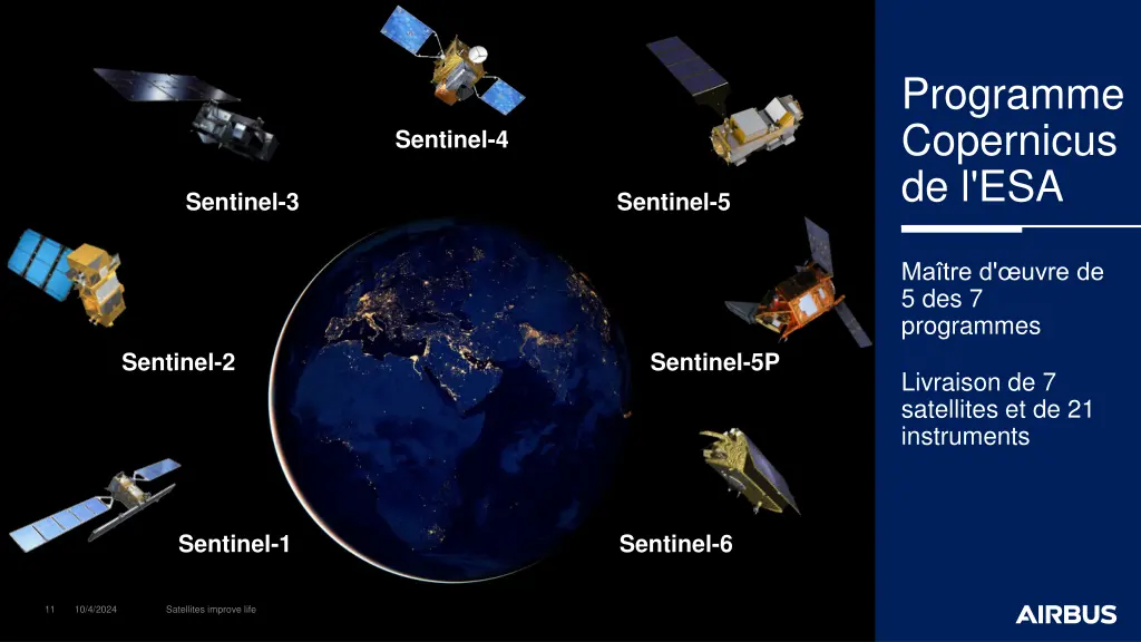 programme copernicus de l esa