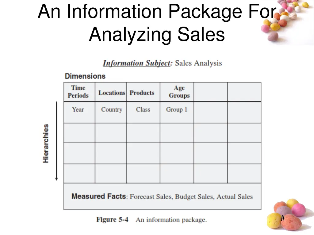 an information package for analyzing sales